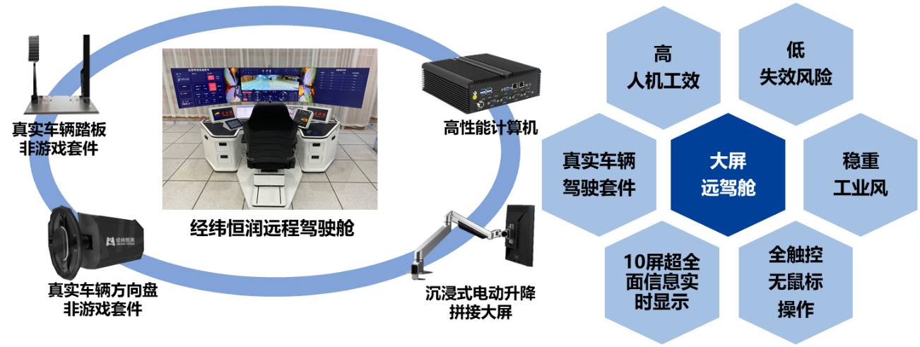 经纬金年会金字招牌信誉至上大屏远程驾驶舱