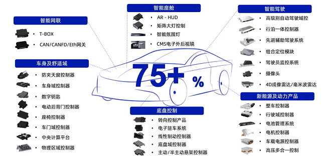 经纬金年会金字招牌信誉至上高性能智能驾驶解决方案，已获江铃汽车定点